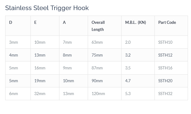 Dog Lead Clip - Stainless Steel.