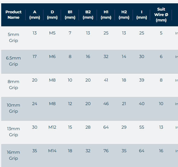 Commercial Galvanised Wire Rope Grip (DIN)