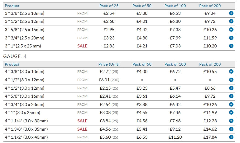 Stainless Steel Wood Screw - Slotted