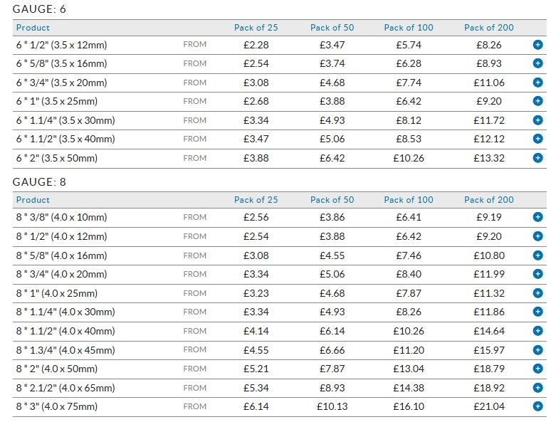Stainless Steel Wood Screw - Slotted