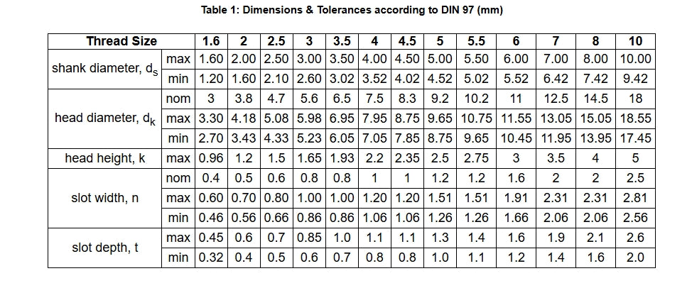 Slotted Brass Woodscrews