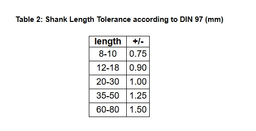 Slotted Brass Woodscrews