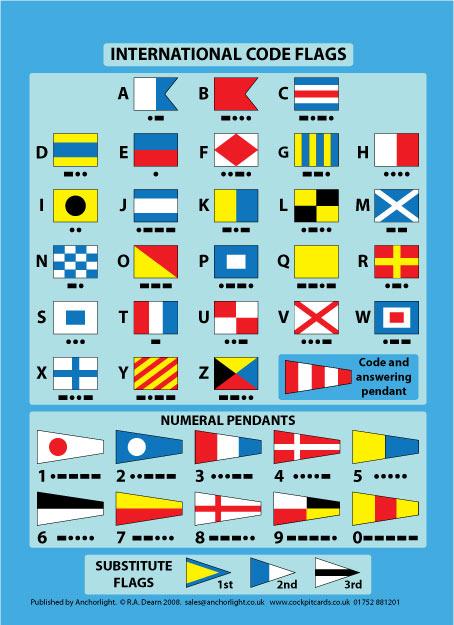 Cockpit Cards - International Code Flags - Arthur Beale